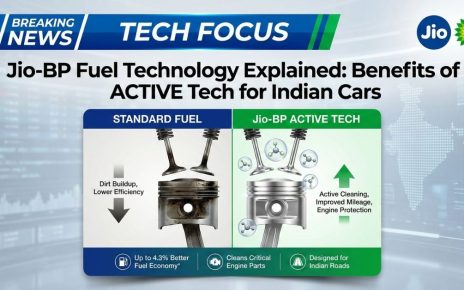 Jio-BP Fuel Technology Explained
