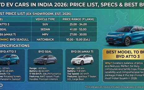 BYD EV Cars in India 2026