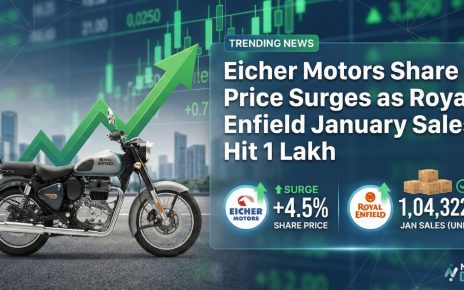 Eicher Motors Share Price