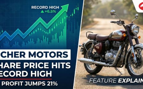 Eicher Motors Share Price Hits Record High