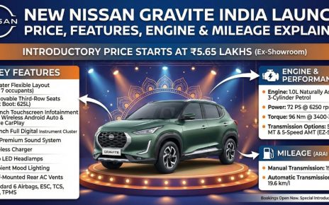 New Nissan Gravite India Launch