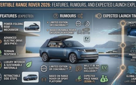 Convertible Range Rover 2026