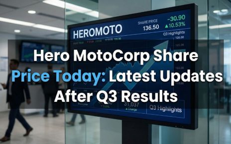 Hero MotoCorp Share Price Today