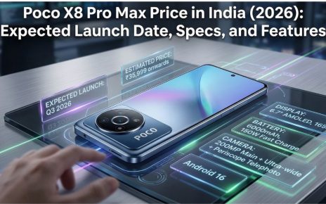 Poco X8 Pro Max Price in India