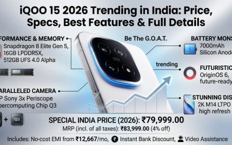 iQOO 15 2026 Trending